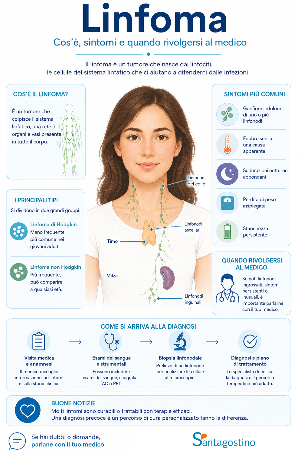 infografica linfoma rho